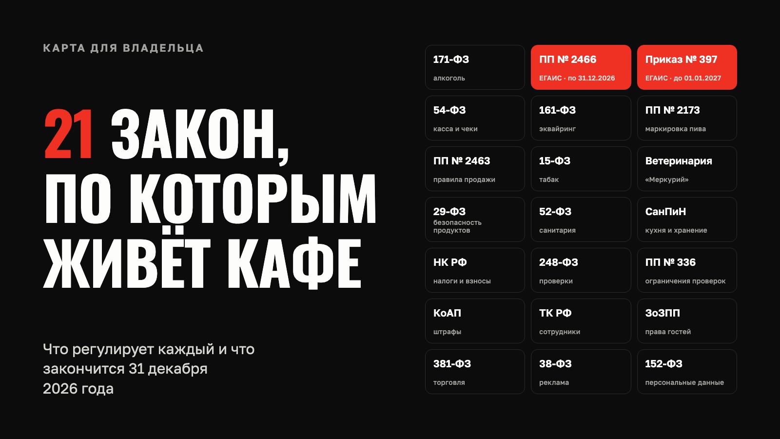 Карта из 21 акта для владельца кафе: красным выделены правила ЕГАИС и приказ о заявках, срок действия которых заканчивается в конце 2026 года